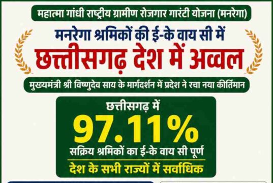 मनरेगा श्रमिकों की ई- के वाय सी में छत्तीसगढ़ देश में अव्वल, मुख्यमंत्री विष्णुदेव साय के मार्गदर्शन में प्रदेश ने रचा नया कीर्तिमान