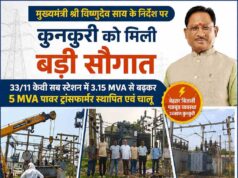 मुख्यमंत्री विष्णुदेव साय के निर्देश पर कुनकुरी को मिली बड़ी सौगात, 33/11 केवी सब स्टेशन में 5 एमवीए का नया पावर ट्रांसफार्मर स्थापित, अतिरिक्त 11 केवी फीडर भी हुआ चालू, क्षेत्र वासियों के लिए बड़ी राहत