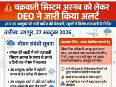 चक्रवाती सिस्टम ‘अरनब‘ को लेकर जिला शिक्षा अधिकारी ने जारी किया अलर्ट, 28 व 29 अक्टूबर को भारी बारिश की चेतावनी, स्कूलों में विशेष सावधानी बरतने के निर्देश